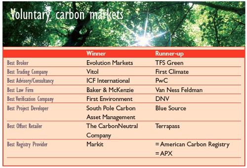Winners of the Environmental Finance Voluntary Carbon Market Survey